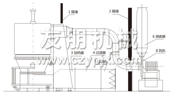 高效沸騰干燥機結構示意圖