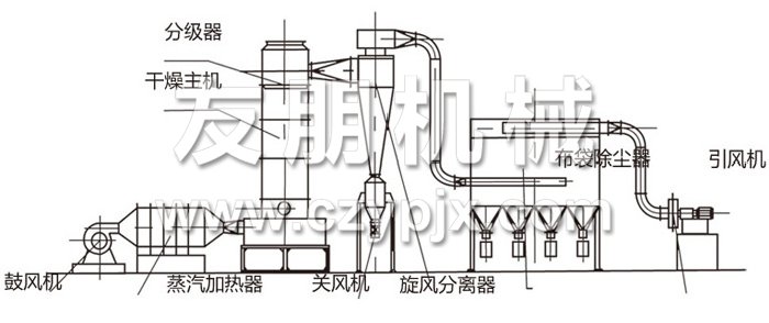 閃蒸干燥機結(jié)構(gòu)示意圖