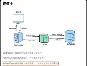 揭秘Memcached 高效緩存系統的事務處理奧秘