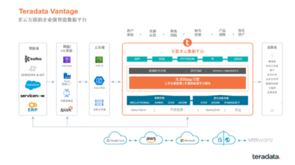 金融科技4.0時(shí)代 詳解數(shù)智化增長(zhǎng)密碼及數(shù)據(jù)處理與存儲(chǔ)支持服務(wù)