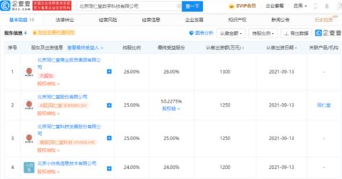 同仁堂成立數字科技公司，探索供應鏈管理及數據處理新路徑