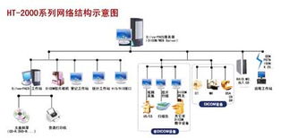海天醫(yī)學(xué)影像存儲(chǔ)與通訊系統(tǒng) 數(shù)據(jù)處理與存儲(chǔ)支持服務(wù)全面解析