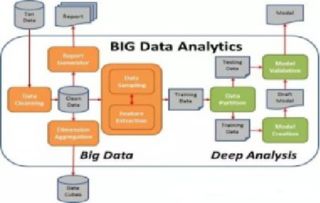 凈化網(wǎng)絡環(huán)境，構筑綠色防線 云數(shù)互娛領航打造云南休閑游戲權威領導品牌